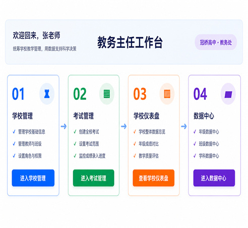 科任教师工作台